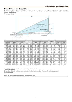 Page 189
2. Installation and Connections
Throw Distance and Screen Size
The  following  shows  the  proper  relative  positions  of  the  projector  and  screen.  Refer  to  the  table  to  determine  the 
position of installation.
Distance Chart
CD
B
Screen center
Lens center
Screen bottom
2.7"/68 mm
Installation surface
Screen SizeBCD(WIDE)a
DiagonalWidthHeightWide-TeleWide-Tele
inchmminchmminchmminchmminchmm-inchmminchmmdegree-degree
30762246101845712297 46 1180 -52 1320 3 69 14.0 -12.7...