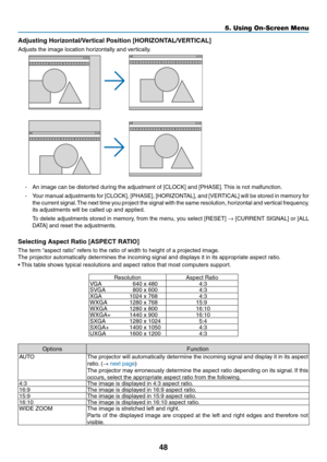 Page 5748
5. Using On-Screen Menu
Adjusting	Horizontal/Vertical	Position	[HORIZONTAL/VERTICAL]
Adjusts	the	image	location	horizontally	and	vertically.
-	 An	image	can	be	distorted	during	the	adjustment	of	[CLOCK]	and	[PHASE].	This	is	not	malfunction.
-	 Your	 manual	 adjustments	 for	[CLOCK],	 [PHASE],	[HORIZONTAL],	 and	[VERTICAL]	 will	be	stored	 in	memory	 for	
the	current	 signal.	The	 next	 time	 you	project	 the	signal	 with	the	same	 resolution,	 horizontal	and	vertical	 frequency, 	
its adjustments will...