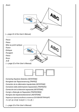 Page 5Zoom
Focus
Fokus
Mise au point optique
Fuoco
Enfoque
Focagem
Fokus
Фокус
초점
( →  page 22 of the User’s Manual)
Correcting Keystone Distortion [KEYSTONE]
Korrigieren der Trapezverzerrung [TRAPEZ]
Correction de la déformation trapézoïdale [KEYSTONE]
Correzione della deformazione trapezoidale [TRAPEZIO]
Corrección de la distorsión trapezoidal [KEYSTONE]
Corrigir a Distorção do Trapezóide [TRAPEZÓIDE]
Korrigera den keystonedistorsionen [KEYSTONE]
Коррекция трапециевид\сно\fо искажения [ОСНОВНОЙ ПРИНЦИП]
키스톤...