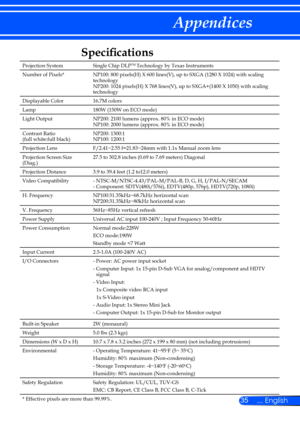 Page 4135... English
Appendices
Specifications
Projection System Single Chip DLPTM Technology by Texas Instruments
Number of Pixels* NP100: 800 pixels(H) X 600 lines(V), up to SXGA (1280 X 1024) with scaling 
technology
NP200: 1024 pixels(H) X 768 lines(V), up to SXGA+(1400 X 1050) with scaling 
technology
Displayable Color 16.7M colors
Lamp 180W (150W on ECO mode)
Light Output  NP200: 2100 lumens (approx. 80% in ECO mode)
NP100: 2000 lumens (approx. 80% in ECO mode)
Contrast Ratio
(full white:full black)...