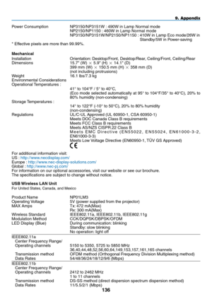 Page 150
3
9. Appendix
Power Consumption NP3150/NP3151W : 490W in Lamp Normal mode
  NP2150/NP1150 : 460W in Lamp Normal mode
 
NP3150/NP3151W/NP2150/NP1150 :   410W in Lamp Eco mode/26W in 
Standby/5W in Power-saving
* Effective pixels are more than 99.99%.
mechanical
Installation Orientation: Desktop/Front, Desktop/Rear, Ceiling/Front, Ceiling/Rear 
Dimensions  15.7" (W) 
 5.9" (H)  14.1" (D) 
  399 mm (W) 
 150.5 mm (H)  358 mm (D)
  (not including protrusions)
Weight  16.1 lbs/7.3...