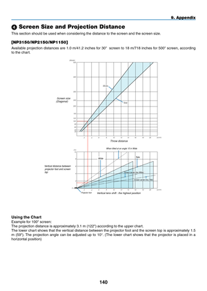 Page 154
40
 Screen Size and Projection Distance
This section should be used when considering the distance to the screen and the screen size.
[NP3150/NP2150/NP1150]
Available projection distances are 1.0 m/41.2 inches for 30"  screen to 18 m/718 inches for 500" screen, according 
to the chart.
Using the Chart
Example for 100" screen:
The projection distance is approximately 3.1 m (122") according to the upper chart.
The lower chart shows that the vertical distance between the projector foot...