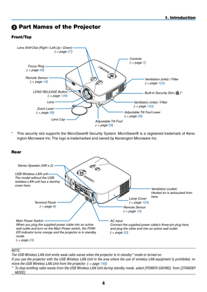 Page 18
4
LAMPSTATUSPOWERON/STAND BYSOURCEAUTO ADJUST3D REFORM
SELECT
USB
LENS SHIFTLEFTRIGHTDOWNUP
WIRELESS
WIRELESS
USBLAMPSTATUSPOWERSOURCEAUTO ADJUST3D REFORMON/STAND BY
SELE CT
LENS SHI FTLEFTRIG HT
DOWNUP
1. Introduction
 Part Names of the Projector
Controls(→ page 7)
Built-in security slot (  )*
Zoom lever
(→ page 28)
lens Cap
remote sensor
(→ page 10)
f
ocus ring(→ page 28)
lens shift dial (right / left,Up / down)
(→ page 27)
adjustable tilt foot lever
(→ page 29)
* This  security  slot  supports  the...