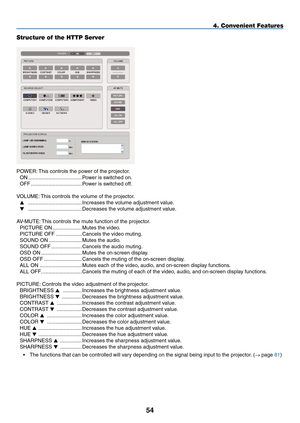 Page 68
54
Structure of the HTTP Server
POWER: This controls the power of the projector.
ON .....................................Power is switched on.
OFF  ...................................Power is switched off.
VOLUME: This controls the volume of the projector.
    .....................................Increases the volume adjustment value.
    .....................................Decreases the volume adjustment value.
AV-MUTE: This controls the mute function of the projector.
PICTURE ON...