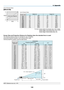 Page 157
43
List of Screen Sizes
[NP3151W]
NOTE: Distances may vary +/-5%.
Screen Size and projection Distance for Desktop when the standard lens is used
The following drawing shows an example for use of Desktop.
Horizontal projection position: Lens centered left to right
Vertical projection position: See the table below.
88 mm/3.47Projector foot
H1
H2
Lens centerL
Screen centerH2 = Screen height (V) - H1
Screen bottom
Width
Screen size (Diagonal)Height
List of Screen Sizes 
Formulas: Screen width H...