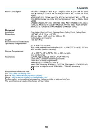 Page 10190
8. Appendix
Power	Consumption	 NP3200:	428W(100-130V	 AC)/412W(200-240V	 AC)	in	OFF	 for	ECO	
M O D E / 3 4 5 W ( 1 0 0 - 1 3 0 V	 AC ) / 3 3 4 W ( 2 0 0 - 2 4 0 V	AC )	i n	O N	 fo r	E C O	
MODE
	 NP2200/NP1200:	396W(100-130V	 AC)/381W(200-240V	 AC)	in	OFF	 for	
ECO	 MODE/345W(100-130V	 AC)/334W(200-240V	AC)	in	ON	 for	ECO	
MODE
	 NP3200/NP2200/NP1200:	12W(100-130V	 AC)/13W(200-240V	 AC)	in	
NORMAL	 Mode	for	STANDBY	 MODE/0.4W(100-130V	 AC)/0.5W(200-
240V	AC)	in	POWER-SAVING	Mode	for	STANDBY	MODE...