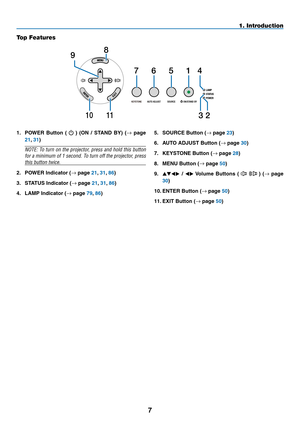 Page 187
1. Introduction
Top Features
1. POWER  Button  (   )  (ON  /  STAND  BY)  (→	page	
21,	31)
NOTE: To turn on the projector, press and hold this button 
for a minimum of 1 second. To turn off the projector, press 
this button twice.
2.  POWER Indicator (→	page	21,	31,	86)
3.  STATUS Indicator (→	page	21,	31,	86)
4.	 LAMP	Indicator	(→	page	79,	86)
5.	 SOURCE	Button	(→	page	23)
6.	 AUTO	ADJUST	Button	(→	page	30)
7.  KEYSTONE Button (→	page	28)
8.  MENU Button (→	page	50)
9.    /  Volume  Buttons  (...