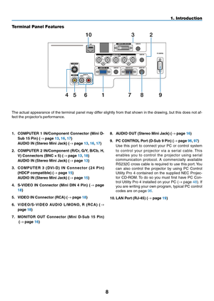 Page 198
1. Introduction
Terminal Panel Features
1.	 COMPUTER	1	IN/Component	 Connector	(Mini	D-
Sub	15	Pin)	(→	page	13,	16,	17)
	 AUDIO	IN	(Stereo	Mini	Jack)	(→	page	13,	16,	17)
2.	 COMPUTER	 2	IN/Component	 (R/Cr,	G/Y, 	B/Cb, 	H, 	
V)	Connectors	(BNC	×	5)	(→	page	13,	18)
	 AUDIO	IN	(Stereo	Mini	Jack)	(→	page	13)
3.	 C O M P U T E R	 3	( DV I - D )	 I N	C o n n e c t o r	 ( 2 4	P i n )	
(HDCP	compatible)	(→	page	15) 
	 AUDIO	IN	(Stereo	Mini	Jack)	(→	page	15)
4.	 S-VIDEO	 IN	Connector	 (Mini	DIN	4	Pin)	 (→	page...