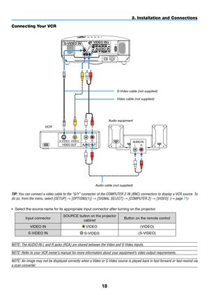 Page 2918
AUDIO	INLRAUDIO	OUTLRVIDEO	OUTS-VIDEO VIDEO
S-VIDEO INVIDEO IN
AUDIO IN
2. Installation and Connections
Connecting Your VCR
S-Video	cable	(not	supplied)
Video	cable	(not	supplied)
VCR
Audio	equipment
Audio	cable	(not	supplied)
TIP:	You	 can	connect	 a	video	 cable	to	the	 “G/Y”	 connector	 of	the	 COMPUTER	 2	IN	 (BNC)	 connectors	 to	display	 a	VCR	 source.	 To	
do so, from the menu, select [SETUP] → [OPTIONS(1)] →	[SIGNAL	SELECT]	→ [COMPUTER 2] → [VIDEO]. (→ page 71)
•	 Select	the	source	name	for...