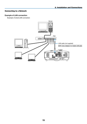 Page 3019
Connecting to a Network
Example of LAN connection
Example	of	wired	LAN	connection
2. Installation and Connections
LAN
Server
Hub
LAN	cable	(not	supplied)
NOTE:	Use	a	Category	5	or	higher	LAN	cable. 