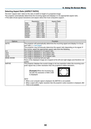 Page 71Selecting	Aspect	Ratio	[ASPECT	RATIO]
The	term	“aspect	ratio” 	refers	to	the	ratio	of	width	to	height	of	a	projected	image.
The	projector	automatically	determines	the	incoming	signal	and	displays	it	in	its	appropriate	aspect	ratio.
•	This	table	shows	typical	resolutions	and	aspect	ratios	that	most	computers	support.
ResolutionAspect	RatioVGA	 640	x	480	 4:3SVGA	 800	x	600	4:3XGA	 1024	x	768	4:3WXGA	 1280	x	768	 15:9WXGA	 1280	x	800	 16:10WXGA+	 1440	x	900	 16:10SXGA	 1280	x	1024	5:4SXGA+	 1400	x	1050...