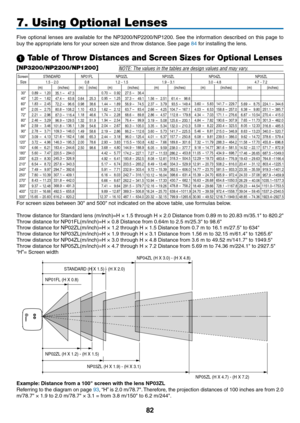 Page 9382
7. Using Optional Lenses
Five	optional	 lenses	are	available	 for	the	 NP3200/NP2200/NP1200. 	See	 the	information	 described	on	this	 page	 to	
buy	the	appropriate	lens	for	your	screen	size	and	throw	distance. 	See	page	84	for	installing	the	lens.
 Table of Throw Distances and Screen Sizes for Optional Lenses 
[NP3200/NP2200/NP1200]
Screen	 
Size   ST
AND ARD	
1.5	− 2.0 
(m)  (inches) NP02ZL	
1.2 −	1.5	
(m)  (inches) NP03ZL	
1.9 − 3.1 
(m)  (inches) NP04ZL	
3.0 − 4.8 
(m)  (inches) NP05ZL	
4.7	−...