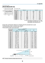 Page 10493
List	of	Screen	Sizes
[NP3200/NP2200/NP1200]
NOTE: The values in the tables are design values and may vary.
Screen	Size	and	Projection	Distance	for	Desktop	when	the	standard	lens	is	used
The	following	drawing	shows	an	example	for	use	of	Desktop.
Horizontal	projection	position:	Lens	centered	left	to	right
Vertical	projection	position:	See	the	table	below.
88 mm/3.47Projector foot
H1
H2
Lens centerL
Screen center
H2 = Screen height (V) - H1
Screen bottom
Width
Screen size (Diagonal)
Height
List of Screen...