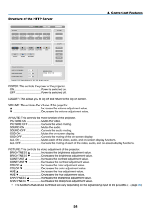 Page 68
54
Structure of the HTTP Server
POWER: This controls the power of the projector.
ON .....................................Power is switched on.
OFF  ...................................Power is switched off.
LOGOFF: This allows you to log off and return to the log-on screen.
VOLUME: This controls the volume of the projector.
   ......................................Increases the volume adjustment value.
  ......................................Decreases the volume adjustment value.
AV-MUTE: This controls...