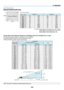 Page 168
54
List of Screen Sizes
[NP3250/NP2250/NP1250]
NOTE: The values in the tables are design values and may vary.
Screen Size and Projection Distance for Desktop when the standard lens is used
The following drawing shows an example for use of Desktop.
Horizontal projection position: Lens centered left to right
Vertical projection position: See the table below.
88 mm/3.47Projector foot
H1
H2
Lens centerL
Screen centerH2 = Screen height (V) - H1
Screen bottom
Width
Screen size (Diagonal)Height
List of...