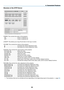 Page 68
54
Structure of the HTTP Server
POWER: This controls the power of the projector.
ON .....................................Power is switched on.
OFF  ...................................Power is switched off.
LOGOFF: This allows you to log off and return to the log-on screen.
VOLUME: This controls the volume of the projector.
   ......................................Increases the volume adjustment value.
  ......................................Decreases the volume adjustment value.
AV-MUTE: This controls...