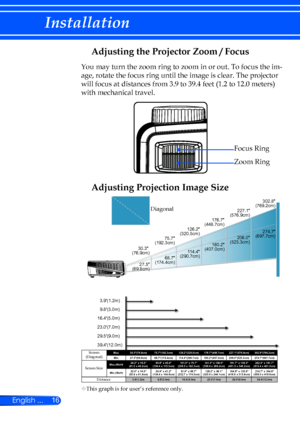 Page 2216
English ...
Installation
M ax.30.3 (76.9c m)75.7 (192.3c m)126.2 (3 20.5c m)176.7 (448.7c m)227.1 (576.9c m)302.8 (769.2c m)
M in . 27.5(69.8cm ) 68.7(1 74.4c m) 114.4 (2 90.7c m) 160.2 (407.0c m) 206.0 (523.3c m) 274.7 (697.7c m)
M ax .( W xH )24.2  x  18.2
(61.5  x 46.2c m)60.8  x  4 5 .4
( 1 54.4  x 1 15.3c m)101 .0  x  75.7
( 2 56.5  x 1 92.3c m)141. 3 x  1 06 .0
( 358.9  x 269.2c m)181.7  x  136.3
( 461.5  x 346.2c m)242.3  x  181.7
(615.4  x 461.5c m)
M in .( W xH ) 22.0
 x  16.5
(55.9  x 41.9c...