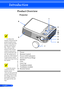 Page 126
English ...
Introduction
1.  Power 
2.  Remote Control
3.  Power (LED indicator)
4.  Zoom and Focus Rings
5.   Speaker
6.   Lens
7.  Lens Cap
8.  Ventilation (inlet)
9.  Ventilation (outlet)
10.  Remote Sensor
Projector
Product Overview
1
2
3
4
5
6
7
8
8
9
	 To release the 
remote control from the 
projector gently press 
down on the top of the 
remote control above 
the “Picture” button.  
This will cause the 
bottom of the remote 
control to pop-up for 
removal from the cabi-
net.  Be careful not to...