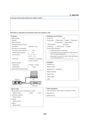 Page 140130
In the space below please describe your problem in detail.
Information on application and environment where your projector is used
Projector
Model number:
Serial No.:
Date of purchase:
Lamp operating time (hours):
Lamp Mode: Normal   Eco
Information on input signal:
Horizontal synch frequency [          ] kHz
Vertical synch frequency [          ] Hz
Synch polarity H  (+)   (–)
V  (+)   (–)
Synch type Separate   Composite
 Sync on Green
STATUS Indicator:
Steady light Orange   Green
Flashing...
