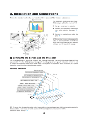 Page 2212
This section describes how to set up your projector and how to connect PCs, video and audio sources.
2. Installation and Connections
 Setting Up the Screen and the Projector
The further your projector is from the screen or wall, the larger the image. The minimum size the image can be is
approximately 30 inches (0.76 m) measured diagonally when the projector is roughly 41 inches (1.0 m) from the wall
or screen. The largest the image can be is 500 inches (12.7 m) when the projector is about 718 inches...