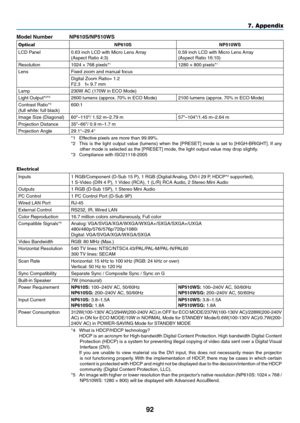 Page 10192
7. Appendix
Model	Number	 NP610S/NP510WS
OpticalNP610SNP510WS
LCD	Panel0.63	inch	LCD	with	Micro	Lens	Array	(Aspect	Ratio	4:3)0.59	inch	LCD	with	Micro	Lens	Array	(Aspect	Ratio	16:10)
Resolution1024 × 768 pixels*11280 × 800 pixels*1
LensFixed	zoom	and	manual	focus
Digital	Zoom	Ratio=	1.2F2.3	f=	9.7	mm
Lamp230W	AC	(170W	in	ECO	Mode)
Light	Output*2*32600	lumens	(approx. 	70%	in	ECO	Mode)2100	lumens	(approx.	70%	in	ECO	Mode)
Contrast	Ratio*3
(full	white:	full	black)600:1
Image	Size...