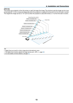 Page 2213
2. Installation and Connections
[NP610S]
The	further	 your	projector	 is	from	 the	screen	 or	wall,	 the	larger	 the	image. 	The	 minimum	 size	the	image	 can	be	is	ap-
proximately	 60"	(1.52	 m)	measured	 diagonally	 when	the	projector	 is	roughly	 35	inches	 (0.9	m)	from	 the	wall	 or	screen. 	
The	largest	the	image	can	be	is	110"	(2.8	m)	when	the	projector	is	about	66	inches	(1.7	m)	from	the	wall	or	screen.
110
Distance 
(Unit: m/inch)
Lens center Screen Size
Screen Size (Unit: cm/inch)...