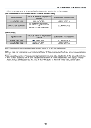 Page 2718
2. Installation and Connections
•	 Select	the	source	name	for	its	appropriate	input	connector	after	turning	on	the	projector.
[NP610/NP510/NP410/NP310/NP510W/NP410W/NP610S/NP510WS]
Input	connectorSOURCE	button	on	the	projector	
cabinetButton	on	the	remote	control
COMPUTER	1	IN	COMPUTER1(COMPUTER	1)
COMPUTER	2(DVI-I)IN
	COMPUTER	2(DIGITAL)
or
	COMPUTER	2(ANALOG)
(COMPUTER	2)
[NP405/NP305]
Input	connectorSOURCE	button	on	the	projector	
cabinetButton	on	the	remote	control
COMPUTER	1	IN	COMPUTER...