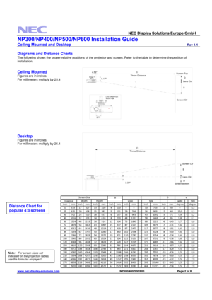 Page 2 
  NEC Display Solutions Europe GmbH                  
NP300/NP400/NP500/NP600 Installation Guide 
Ceiling Mounted and Desktop                         Rev 1.1 
www.nec-display-solutions.com                                                                              NP300/400/500/600                                 Page 2 of 6 
 
Diagrams and Distance Charts 
The following shows the proper relative positions of the projector and screen. Refer to the table to determine the position of 
installation....