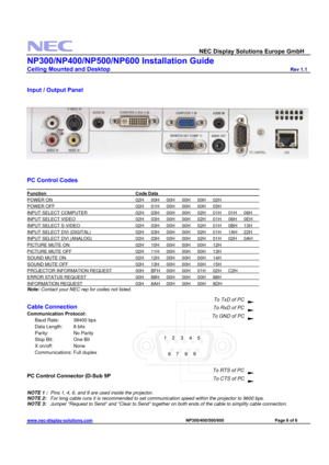 Page 6 
  NEC Display Solutions Europe GmbH                  
NP300/NP400/NP500/NP600 Installation Guide 
Ceiling Mounted and Desktop                         Rev 1.1 
www.nec-display-solutions.com                                                                              NP300/400/500/600                                 Page 6 of 6 
 
 
Input / Output Panel 
 
 
 
 
 
 
 
 
 
 
 
 
 
 
              
PC Control Codes 
                               
Function             Code Data              
 
POWER ON...