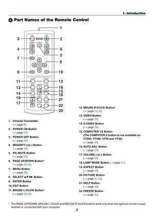 Page 15
7
1. Introduction
 Part Names of the Remote Control
1. Infrared Transmitter
(→  page  8)
2. POWER ON Button (→  page  20)
3. POWER OFF Button (→  page  28)
4. MAGNIFY (+)( –) Button
( →  page  30)
5. PIC-MUTE Button (→  page  30)
6. PAGE UP/DOWN Button* (→  page  34,35 )
7. MENU Button (→  page  36)
8. SELECT   Button
9. ENTER Button
10. EXIT Button
11. MOUSE L-CLICK Button* (→  page  34,35 )
VOLUMEL-CLICK
ENTEREXIT
MENU
UP
MAGNIFY PAGE OFF
POWER ON
PIC-MUTE
DOWN
MOUSE R-CLICK
COMPUTER
ASPECT HELP...