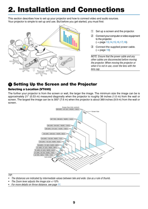 Page 17
9
2. Installation and Connections
FO CUSM EN US
ELE C T
L A M P
S TA TU S
P O W E
RO N
/S TA
ND 
B Y S
O UR
CE A
U TO  A DJ.E N
TE RE
XITZ O OM
This section describes how to set up your projector and how to connect v\
ideo and audio sources.
Your projector is simple to set up and use. But before you get started, y\
ou must first:
1Set up a screen and the projector.
2 Connect your computer or video equipment
to the projector.
(→  page  13,14 ,15 ,16 ,17 ,18 )
3 Connect the supplied power cable.
(→  page...