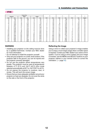 Page 20
12
2. Installation and Connections
WARNING
* Installing your projector on the ceiling must be done by a qualified technician. Contact your NEC dealer
for more information.
* Do not attempt to install the projector yourself.
• Only use your projector on a solid, level surface. If the
projector falls to the ground, you can be injured and
the projector severely damaged.
• Do not use the projector where temperatures vary
greatly. The projector must be used at temperatures
between 41 ˚F (5 ˚C) and 104 ˚F (40...