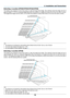 Page 18
10
Selecting a Location (VT595/VT590/VT490/VT59)
The further your projector is from the screen or wall, the larger the im\
age. The minimum size the image can be is
approximately 21 (0.53 m) measured diagonally when the projector is r\
oughly 30 inches (0.8 m) from the wall or screen.
The largest the image can be is 300 (7.6 m) when the projector is abo\
ut 400 inches (10 m) from the wall or screen.
300
240

200180
150
120
100
60
403021
80
Distance (Unit: m/inch)
Screen Size (Unit: cm/inch) Screen Size...