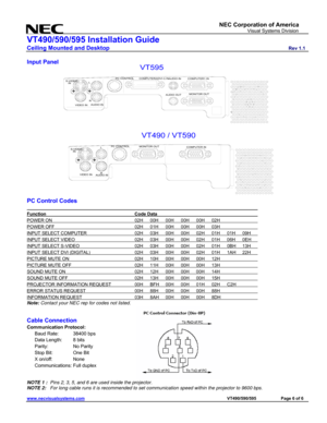 Page 6
NEC Corporation of America 
                     Visual Systems Division 
VT490/590/595 Installation Guide 
Ceiling Mounted and Desktop                         Rev 1.1 
www.necvisualsystems.com                                                                                        VT490/590/595        Page 6 of 6 
 
Input Panel 
                     
S-VIDEO   IN
VIDEO INAUDIO IN
L
R
PC CONTROL
MONITOR OUT
AUDIO INCOMPUTER1 IN
AUDIO OUT
COMPUTER2(DVI-I) IN
++
VT595 
 
 
 
 
 
 
 
 
 
 
S-VIDEO   IN
VIDEO...
