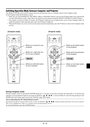 Page 21E–15
Switching Operation Mode between Computer and Projector
The SELECT, ENTER, and CANCEL buttons shown on the drawing work as a computer mouse in the Computer mode.
In the Computer mode the PJ button is not lit.
•When any one of the POWER ON, OFF, MENU, HELP, or MAGNIFY button is pressed, the PJ button lights red to indicate that
you are in the Projector mode, which allows the projector menu operation using the SELECT, ENTER or CANCEL buttons.
•If no buttons are pressed within 10 seconds, the PJ...