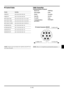 Page 51E–45
Cable Connection
Communication Protocol
Baud rate: 19200 bps
Data length: 8 bits
Parity: No parity
Stop bit: One bit
X on/off: None
CommunicationsFull duplex
procedure:
1 2 54 36
7 8
To RxD of PCPC Control Connector (DIN-8P)
To TxD of PCTo GND of PC
NOTE:  Pins 2, 3, 5, 6 and 8 are used inside the projector.
PC Control Codes
Function Code Data
POWER ON 02H 00H 00H 00H 00H 02H
POWER OFF 02H 01H 00H 00H 00H 03H
INPUT SELECT RGB 02H 03H 00H 00H 02H 01H 01H 09H
INPUT SELECT VIDEO 02H 03H 00H 00H 02H...