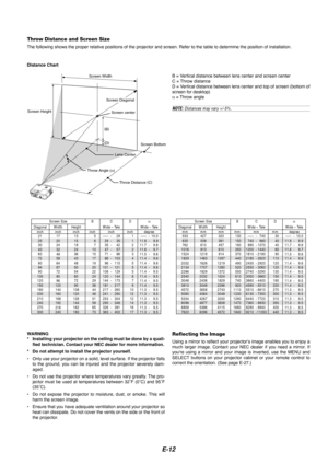 Page 14E-12
NOTE: Distances may vary +/-5%.
Distance Chart
B = Vertical distance between lens center and screen center
C = Throw distance
D = Vertical distance between lens center and top of screen (bottom of
screen for desktop)
α = Throw angle
Lens Center
Throw Angle ( α)
Throw Distance  (
C )
Screen center
Screen Diagonal
Screen Width
Screen Height Screen Bottom
(D )
(
B )
Throw Distance and Screen Size
The following shows the proper relative positions of the projector and s\
creen. Refer to the table to...