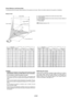 Page 14E-12
NOTE: Distances may vary +/-5%.
Distance Chart
B = Vertical distance between lens center and screen center
C = Throw distance
D = Vertical distance between lens center and top of screen (bottom of
screen for desktop)
α = Throw angle
Lens Center
Throw Angle ( α)
Throw Distance  (
C )
Screen center
Screen Diagonal
Screen Width
Screen Height Screen Bottom
(D )
(
B )
Throw Distance and Screen Size
The following shows the proper relative positions of the projector and s\
creen. Refer to the table to...