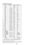 Page 38E-36
Compatible Input Signal List
Signal Resolution Frequency H. Refresh Rate( Dots ) ( kHz ) ( Hz )
NTSC – 15.734 60
PAL– 15.625 50SECAM – 15.625 50VESA 640480 31.47 59.94
IBM 640 480 31.47 60MAC 640 480 31.47 60MAC 640 480 34.97 66.67
MAC 640 480 35 66.67VESA 640 480 37.86 72.81VESA 640 480 37.5 75
IBM 640 480 39.375 75VESA 640 480 43.269 85.01IBM 720 350 31.469 70.09
VESA 720 400 37.927 85.04IBM 720 350 39.44 87.85IBM 720 400 39.44 87.85
VESA 800 600 35.16 56.25VESA 800 600 37.879...