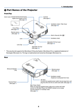 Page 114
1. Introduction
 Part Names of the Projector
ZOOMF
O
C
US
SELECTL
A
M
P
S
T
A
T
U
S
P
O
W
E
RV
I
D
E
OS
-
V
I
D
E
OC
O
M
P
U
T
E
R
-1C
O
M
P
U
T
E
R
-
2
O
N
/S
T
A
N
D
 B
Y
A
U
T
O
A
D
J
.
AC IN
ZOOMFOCU
S
SELECTLAMP
STATUS
POWER
VIDEO
S-VIDEO
COMPUTER-1
COMPUTER-2
ON/STAND BY
AU
TO
ADJ.
AUDIO OUT S-VIDEO INCOMPUTER 1 IN
COMPUTER  OUTPC CONTROL AUDIOAUDIO
COMPUTER 2 IN
VIDEO INAUDIO
L/MONORAUDIOL/MONOR
Zoom Lever (VT676/VT670/VT575/VT470)
Digital Zoom Button (VT47)
(See page 25)Controls
(See page 6)...