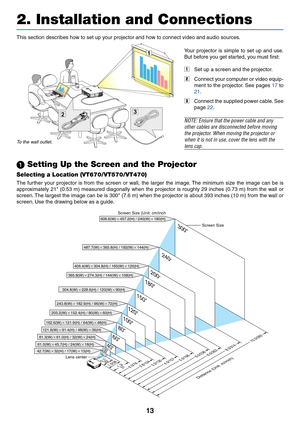 Page 20
13
This section describes how to set up your projector and how to connect video and audio sources.
2. Installation and Connections
 Setting Up the Screen and the Projector
Selecting a Location (VT670/VT570/VT470)
The further your projector is from the screen or wall, the larger the image. The minimum size the image can be is
approximately 21 (0.53 m) measured diagonally when the projector is roughl\
y 29 inches (0.73 m) from the wall or
screen. The largest the image can be is 300 (7.6 m) when the...