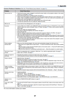 Page 64
57
7. Appendix
Common Problems & Solutions (See also Power/Status/Lamp Indicator on page  56 .)
Does not turn on
Will turn off
No picture
Picture suddenly
becomes dark
Color tone or hue is
unusual
Image isn’t square to
the screen
Picture is blurred
Image is scrolling
vertically, horizontally
or both
Remote control does
not work
Indicator is lit or
blinking
Cross color in RGB
mode •
Check that the power cable is plugged in and that the power button on th\
e projector cabinet or the remote
control is on....