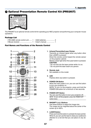 Page 74
67
7. Appendix
 Optional Presentation Remote Control Kit (PR52KIT)
Part Names and Functions of the Remote Control
1. Infrared Transmitter/Laser  Pointer
Transmits an infrared signal when any button other
than LASER is pressed.
Direct the remote control toward the remote sensor
on the projector cabinet.
Beams a laser light when the Laser button is pressed.
CAUTION:
* Do not look into the laser pointer while it is on.
* Do not point the laser beam at a person.
2. Remote Jack Not available on this model....