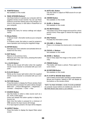 Page 75
68
7. Appendix
8. POINTER ButtonNot available on this model.
9. PAGE UP/DOWN Buttons* Use these buttons to operate your computer with the
supplied remote mouse receiver. You can use these
buttons to scroll the viewing area of the window or to
move to the previous or next slide in PowerPoint on
y our computer.
10. MENU Button Displays the menu for various settings and adjust-
ments.
11. Mouse Button In Mouse mode*, this button works as your computer
mouse.
In Projector mode, this button is used for...