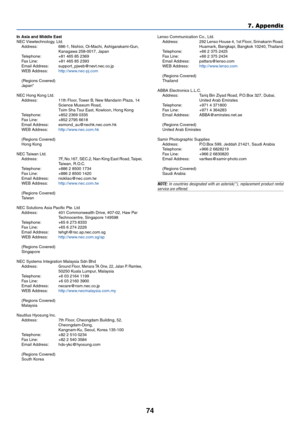 Page 8174
7. Appendix
Lenso Communication Co., Ltd.
Address: 292 Lenso House 4, 1st Floor, Srinakarin Road,
Huamark, Bangkapi, Bangkok 10240, Thailand
Telephone: +66 2 375 2425
Fax Line: +66 2 375 2434
Email Address: pattara@lenso.com
WEB Address:http://www.lenso.com
(Regions Covered)
Thailand
ABBA Electronics L.L.C.
Address: Tariq Bin Ziyad Road, P.O.Box 327, Dubai,
United Arab Emirates
Telephone: +971 4 371800
Fax Line: +971 4 364283
Email Address: ABBA@emirates.net.ae
(Regions Covered)
United Arab Emirates...