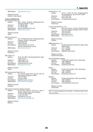 Page 77
69
7. Appendix
Tele Service Co., Ltd.Address: 2nd Fl., Ire B/D. #2, 4Ga, Yangpyeng-Dong,
Youngdeungpo-Gu, Seoul, Korea 150-967
Telephone: +82 2 2163 4193
Fax Line: +82 2 2163 4196
Email Address: moneybear@hyosung.com
(Regions Covered)
South Korea
Lenso Communication Co., Ltd. Address: 292 Lenso House 4, 1st Floor, Srinakarin Road, Huamark, Bangkapi, Bangkok 10240, Thailand
Telephone: +66 2 375 2425
Fax Line: +66 2 375 2434
Email Address: pattara@lenso.com
WEB Address: http://www.lenso.com
(Regions...