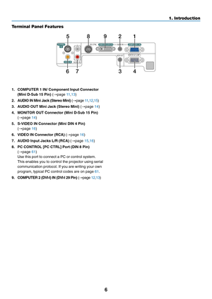 Page 14
6
1. Introduction
T erminal Panel Features
AUDIO OUT
AUDIO IN
MONITOR OUT (COMP 1)
COMPUTER 1 INCOMPUTER 2 (DVI-I) IN
AUDIO IN
S-VIDEO
IN
VIDEO IN PC CTRL
L
R
19852
3476
1. COMPUTER 1 IN/ Component Input Connector
(Mini D-Sub 15 Pin)  (→ page  11,13 )
2. AUDIO IN Mini Jack (Stereo Mini)  (→ page  11,12 ,15 )
3. AUDIO OUT Mini Jack (Stereo Mini)  (→ page  14)
4. MONITOR OUT Connector (Mini D-Sub 15 Pin) (→ page  14)
5. S-VIDEO IN Connector (Mini DIN 4 Pin) (→ page  16)
6. VIDEO IN Connector (RCA)  (→...