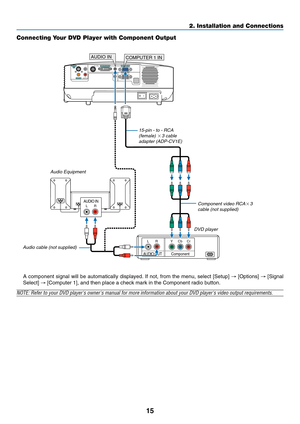 Page 23
15
2. Installation and Connections
Connecting Your DVD Player with Component Output
A component signal will be automatically displayed. If not, from the men\
u, select [Setup]  → [Options]  → [Signal
Select]  → [Computer 1], and then place a check mark in the Component radio button\
.
NOTE: Refer to your DVD players owners manual for more information abo\
ut your DVD players video output requirements.
AUDIO INLR
AUDIO OUT
LR
Component
YCbCr
AUDIO OUT
AUDIO IN
MONITOR OUT (COMP 1)
COMPUTER 1 INCOMPUTER 2...