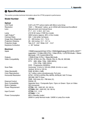 Page 64
56
7. Appendix
 Specifications
This section provides technical information about the VT700 projectors \
performance.
Model Number VT700
Optical
LCD Panel 0.63 p-Si TFT active-matrix with Micro Lens Array
Resolution 1024   768 pixels* native, up to UXGA with Advanced AccuBlend
Lens Manual zoom and manual focus F1.7 - 2.0   f=18.9 - 22.7 mm
Lamp 210 W AC lamp (172W Eco mode)
Light Output** 3000 lumens (approx. 80% in Eco mode)
Contrast Ratio 500: 1 (full white: full black)
Image Size (Diagonal) 21 - 300...