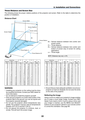 Page 2222
2. Installation and Connections
Lens Center
Throw Angle ()
Throw Distance (C) Screen center Screen Diagonal Screen Width
Screen Height
Screen Bottom
(B)
(D)
WARNING
*Installing your projector on the ceiling must be done
by a qualified technician. Contact your NEC dealer for
more information.
*Do not attempt to install the projector yourself.
•Only use your projector on a solid, level surface. If the
projector falls to the ground, you can be injured and
the projector severely damaged.
•Do not use the...